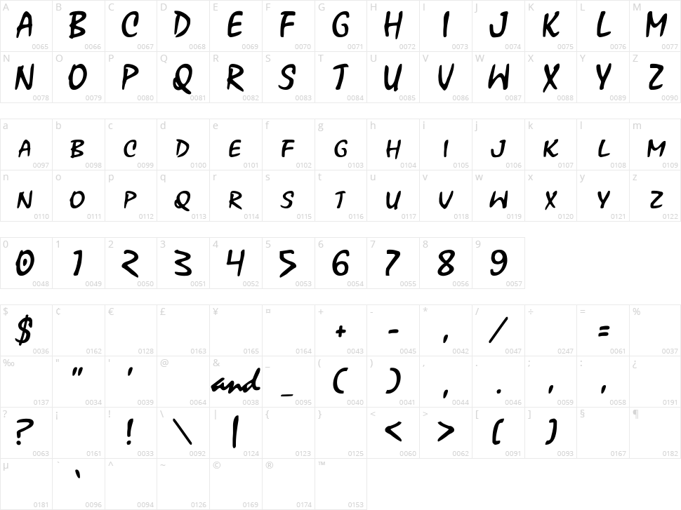 Xoxoxa Character Map