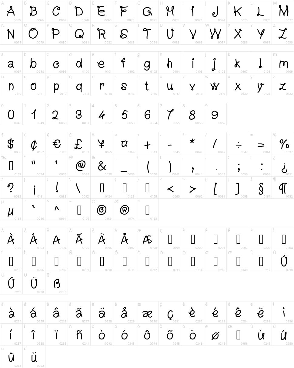 Xperience Pasta Character Map