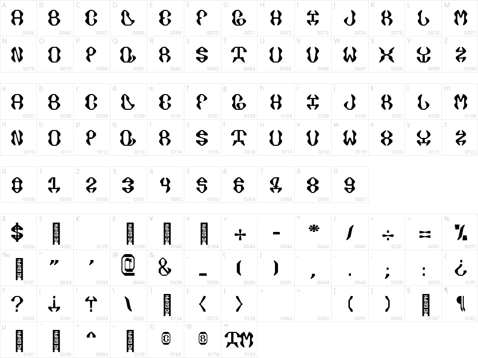 Xsara Picasso Character Map