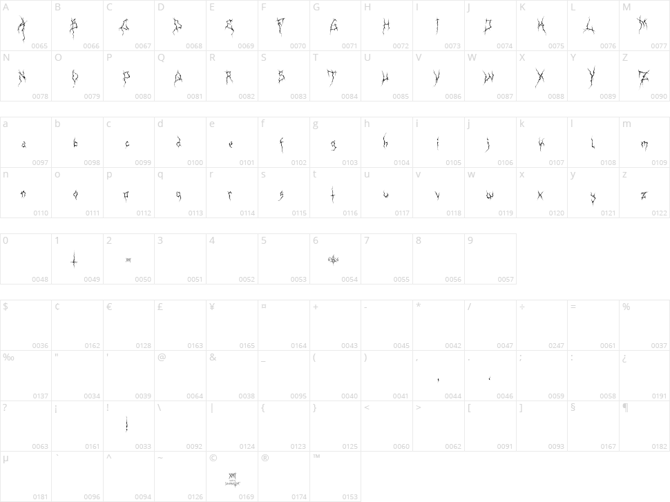 XXII Ultimate Black Metal Character Map