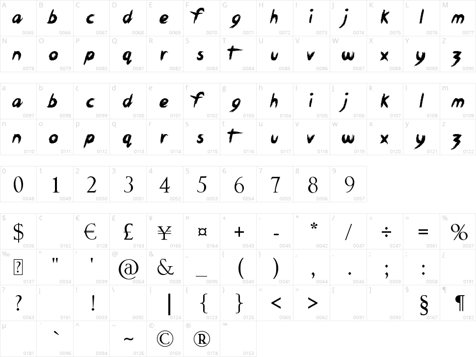 xxx Dirty Jokes xxx Character Map