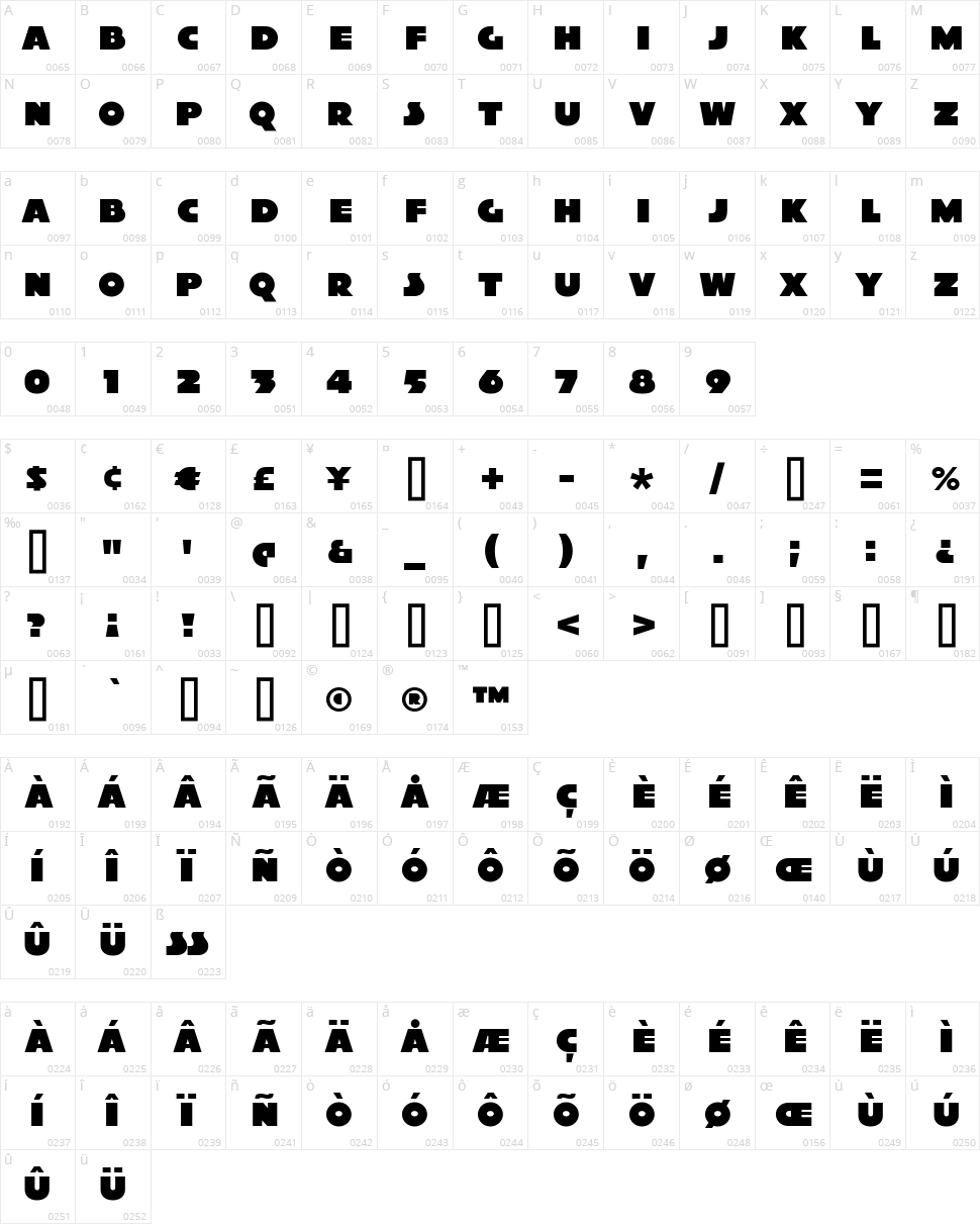Xylitol Character Map