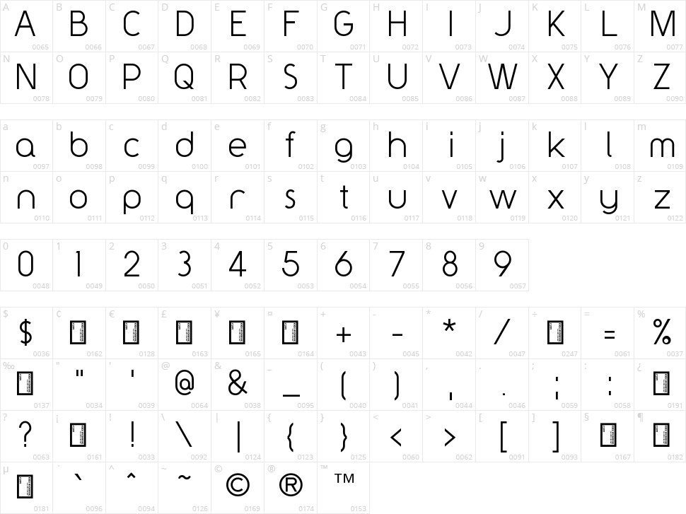 Y2K Neophyte Character Map