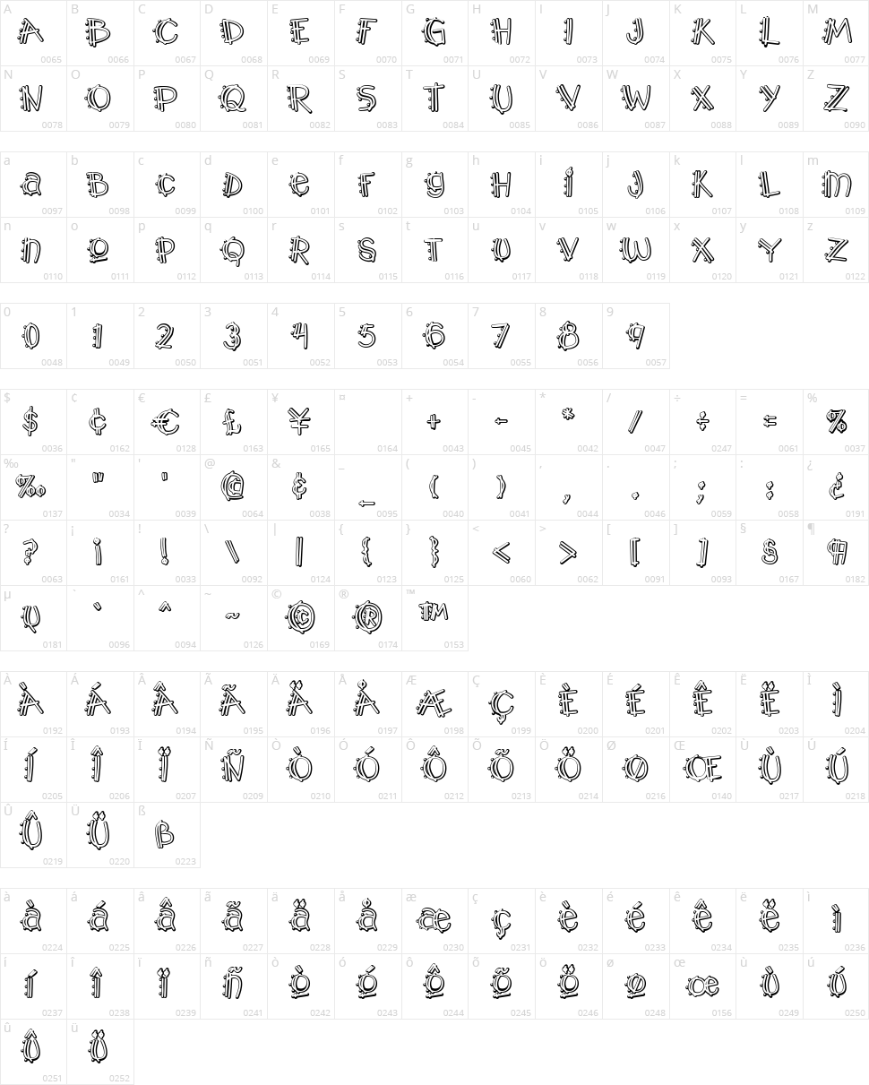 Y2K PopMuzik AOE Character Map