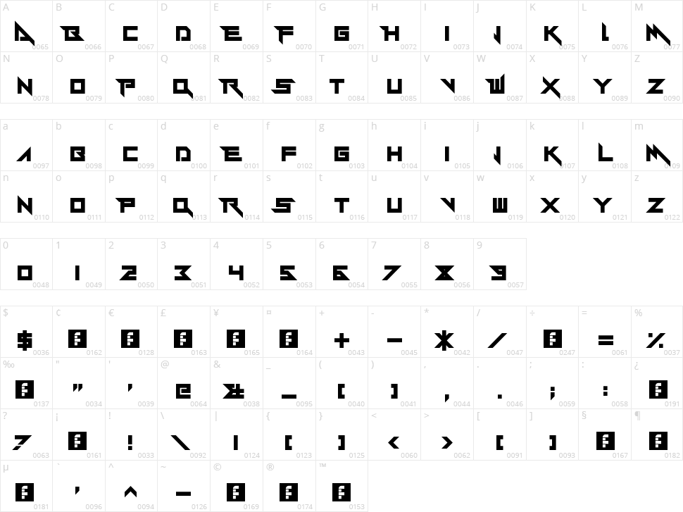 Y-Andermo Character Map