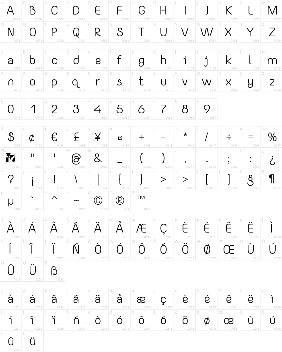 Yaahowu Character Map