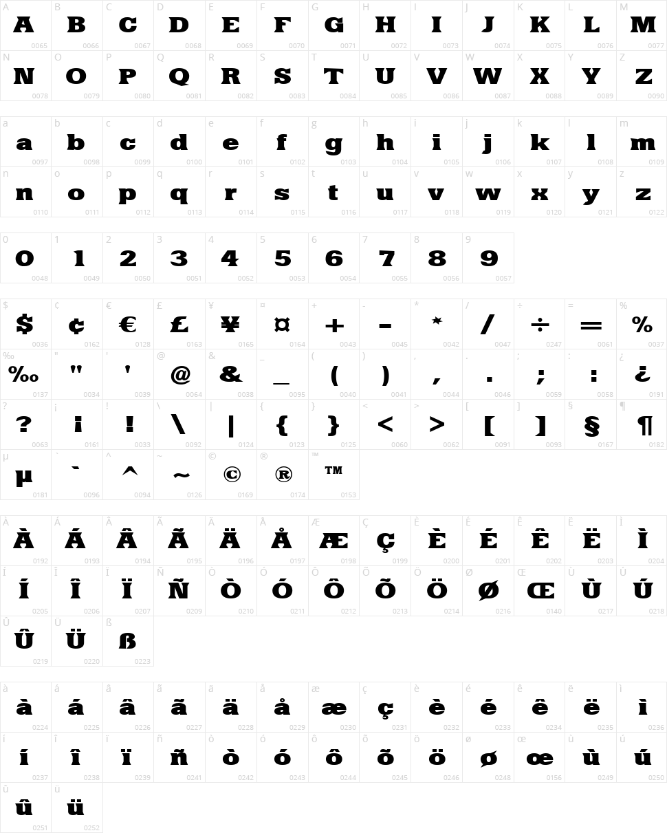 Yacimiento Character Map