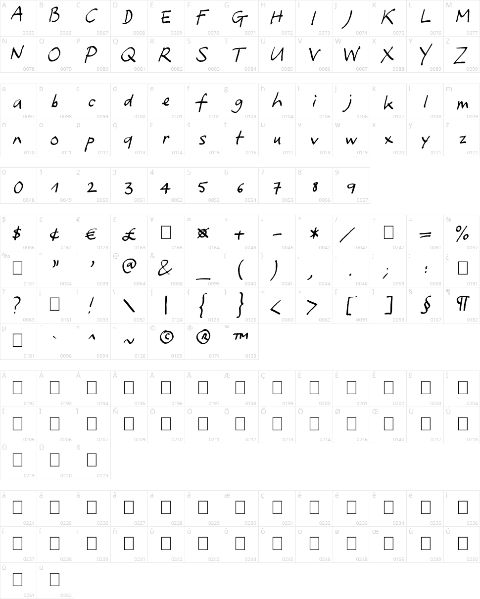 Yafont Character Map