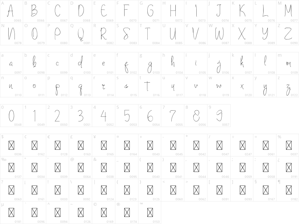 Yagrithost Character Map
