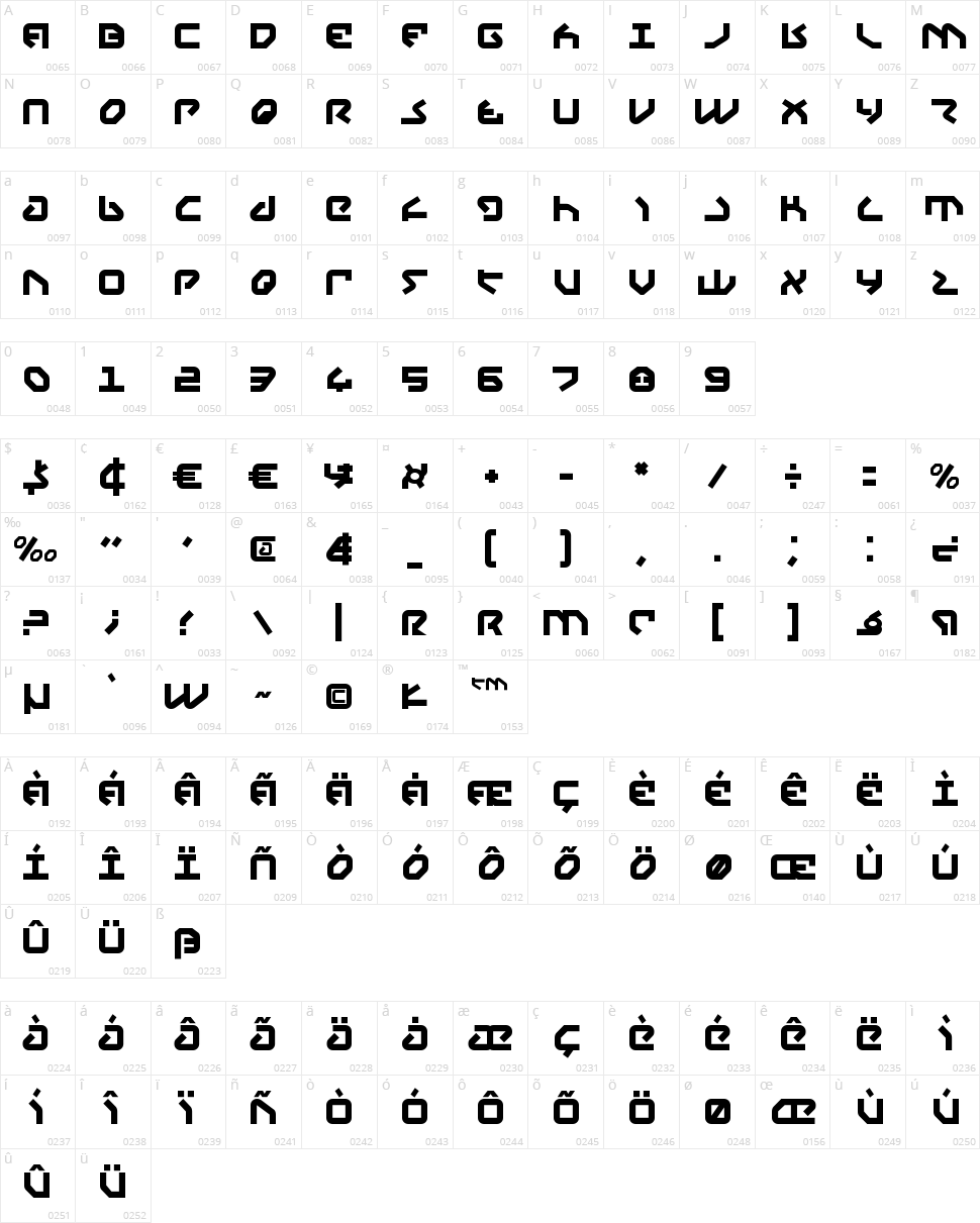 Yahren Character Map