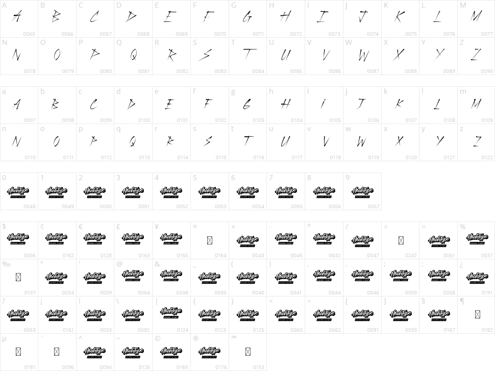 Yakuza Character Map