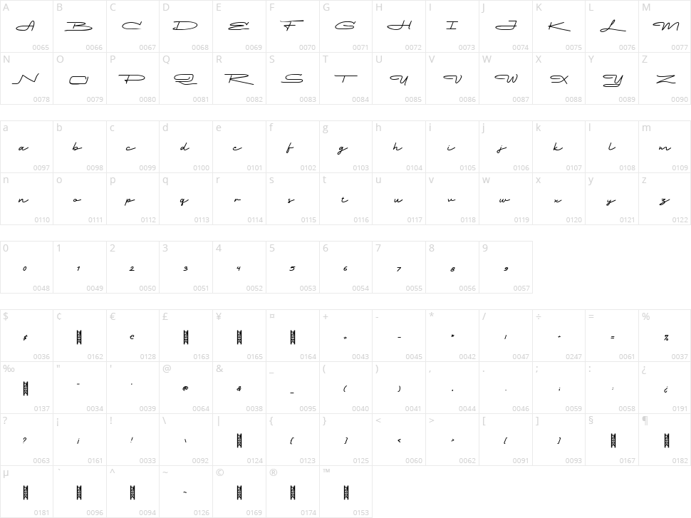 Yamet Kudasi Character Map