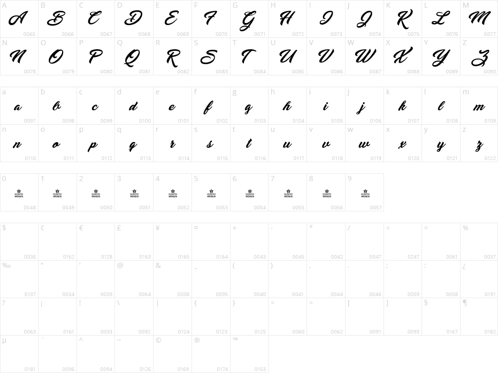 Yananeska Character Map