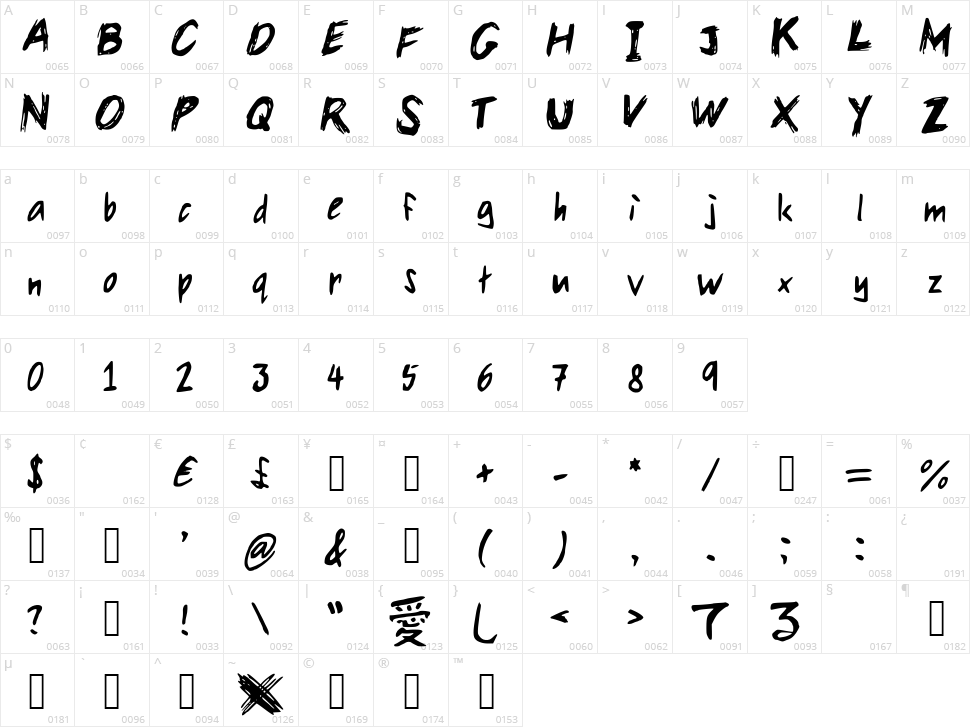 YANkareshi Character Map