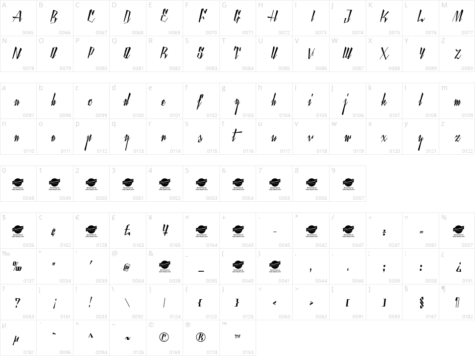 Yanty Script Character Map