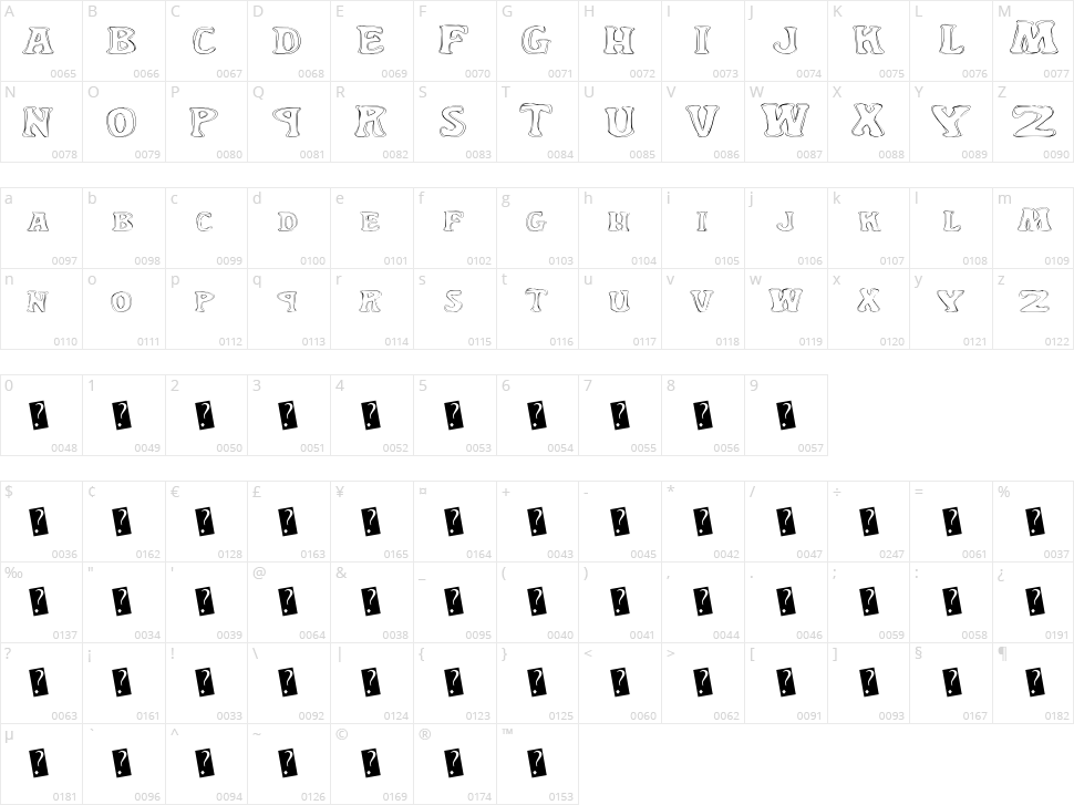 Yard Gnome Character Map
