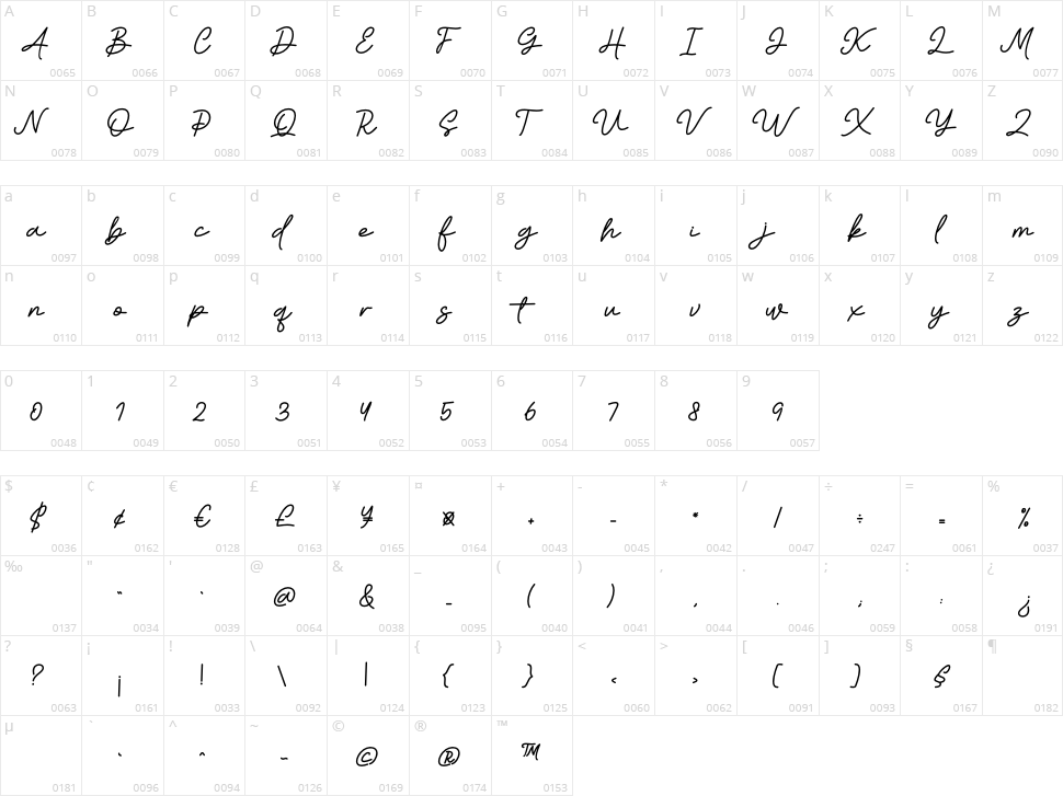 Yardmore Character Map