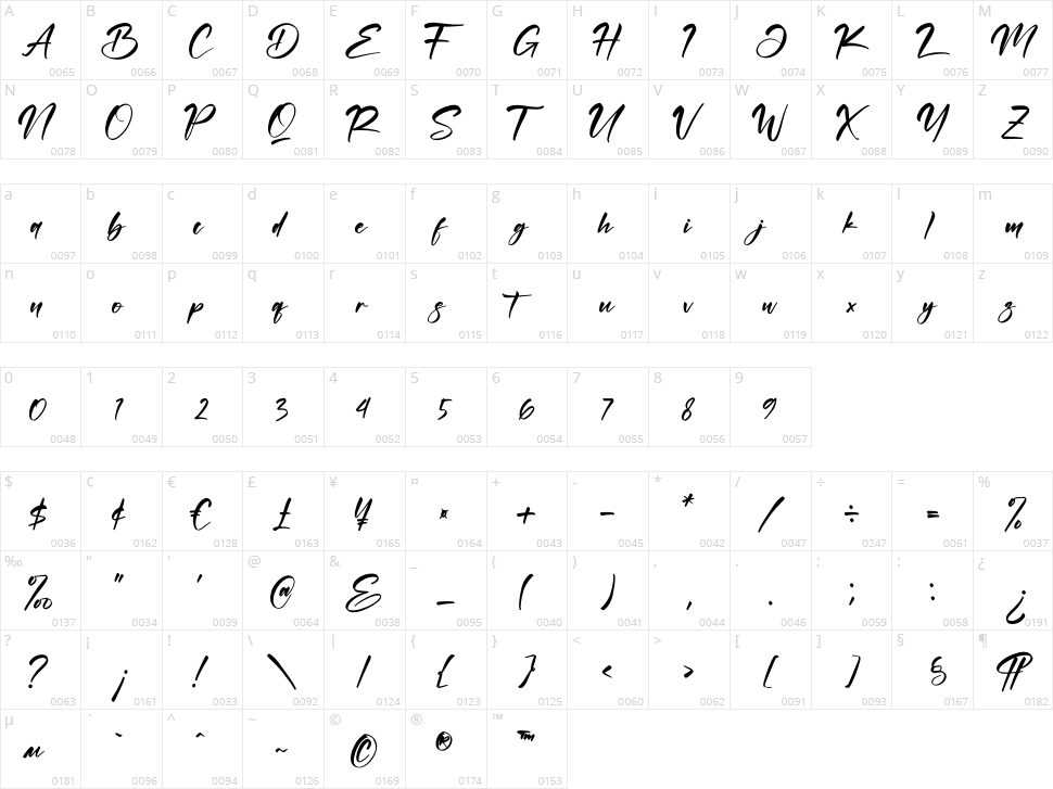 Yaristalia Character Map