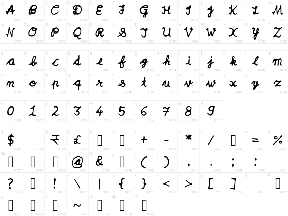 Yash Jaiswal Character Map