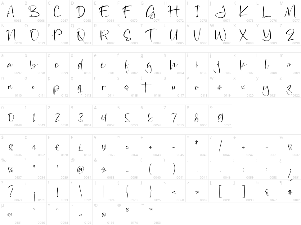 Yasintha Character Map