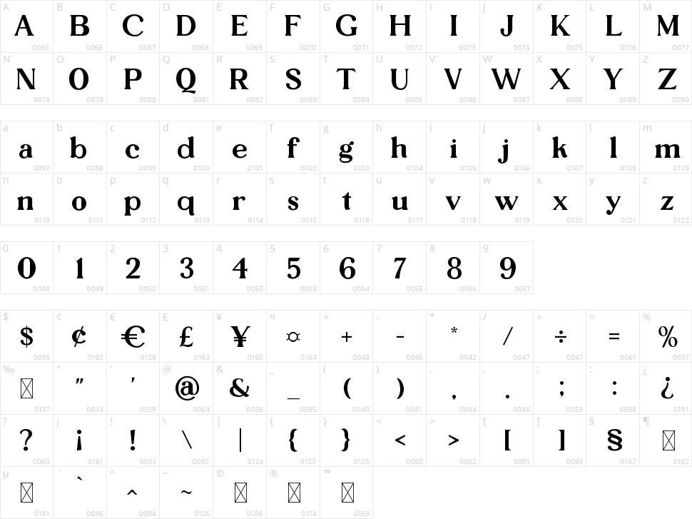 Yasmen Character Map