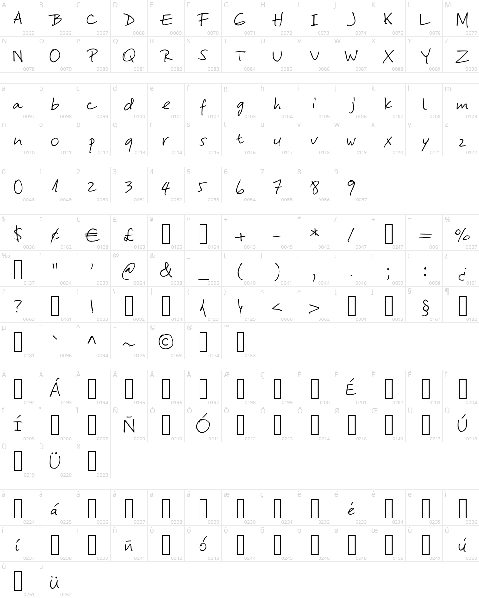 Yasna's Hand Character Map