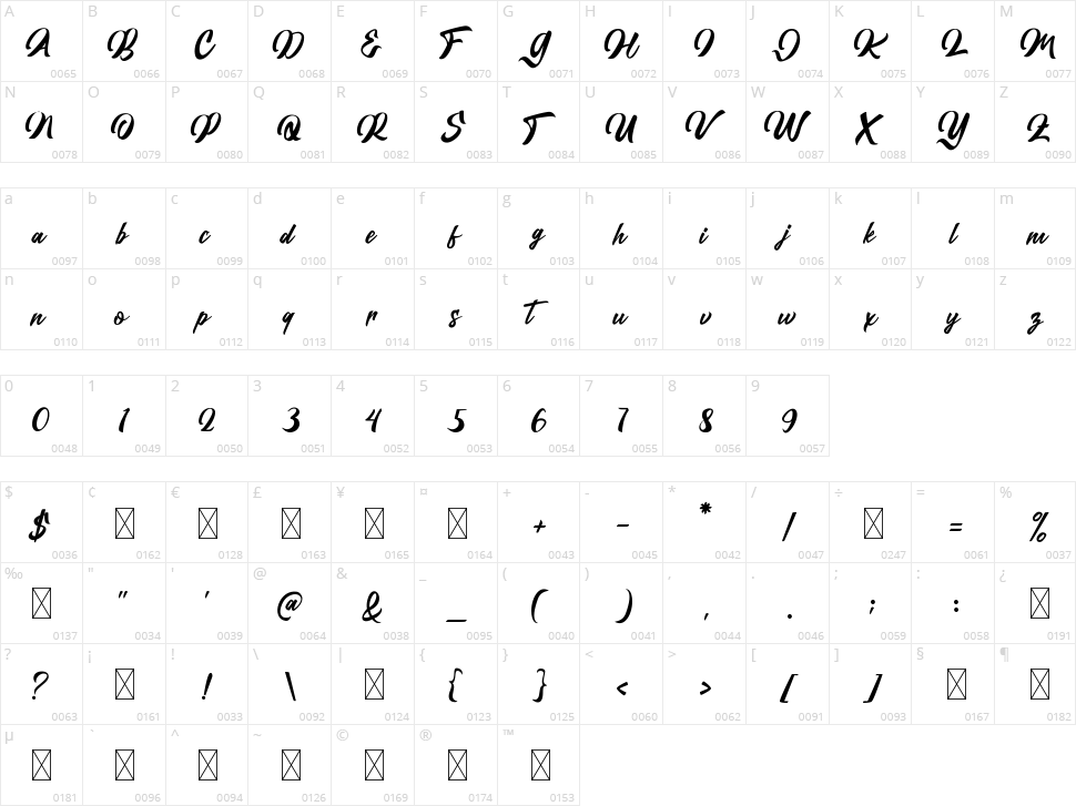 Yattana Udehie Character Map