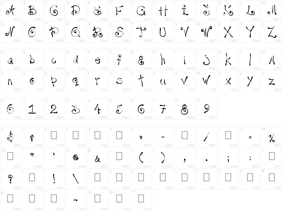 yay 14 Character Map