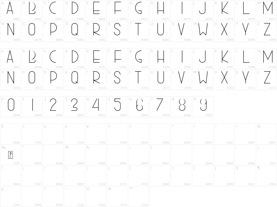 Yeah Yeah Yeah Character Map