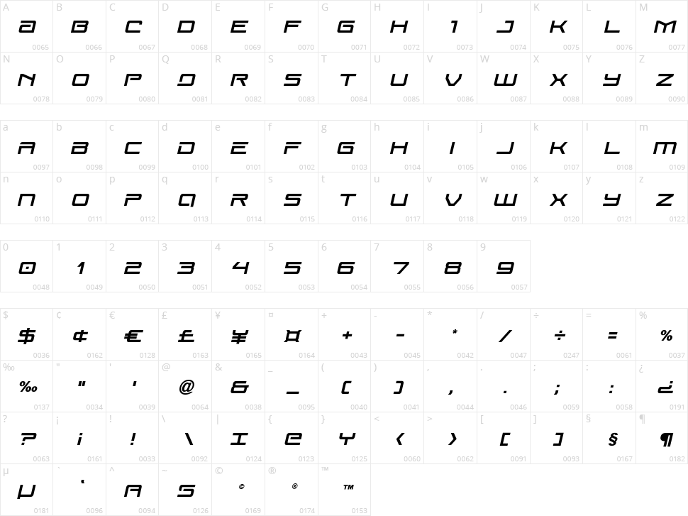 Year One Character Map