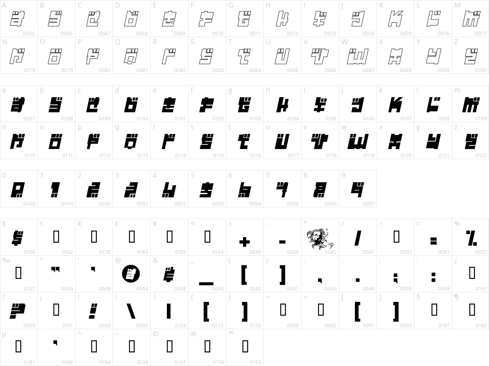 Year 2000 Replicant Character Map