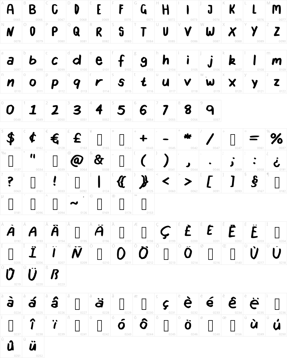 Yearbook Character Map