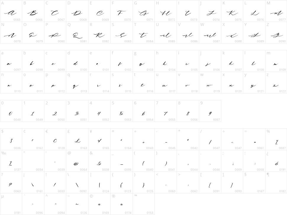 Yearling Spirit Character Map