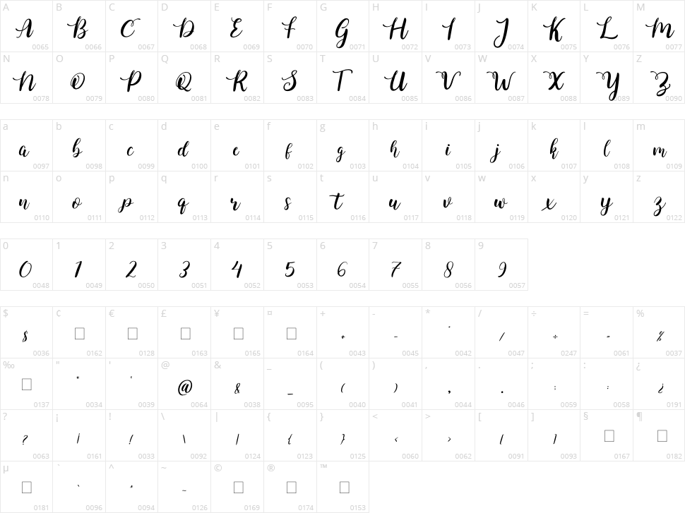 Yellena Character Map