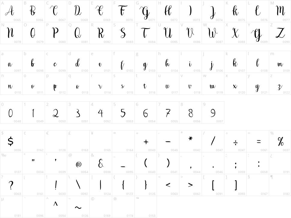 Yellow Ganana Character Map