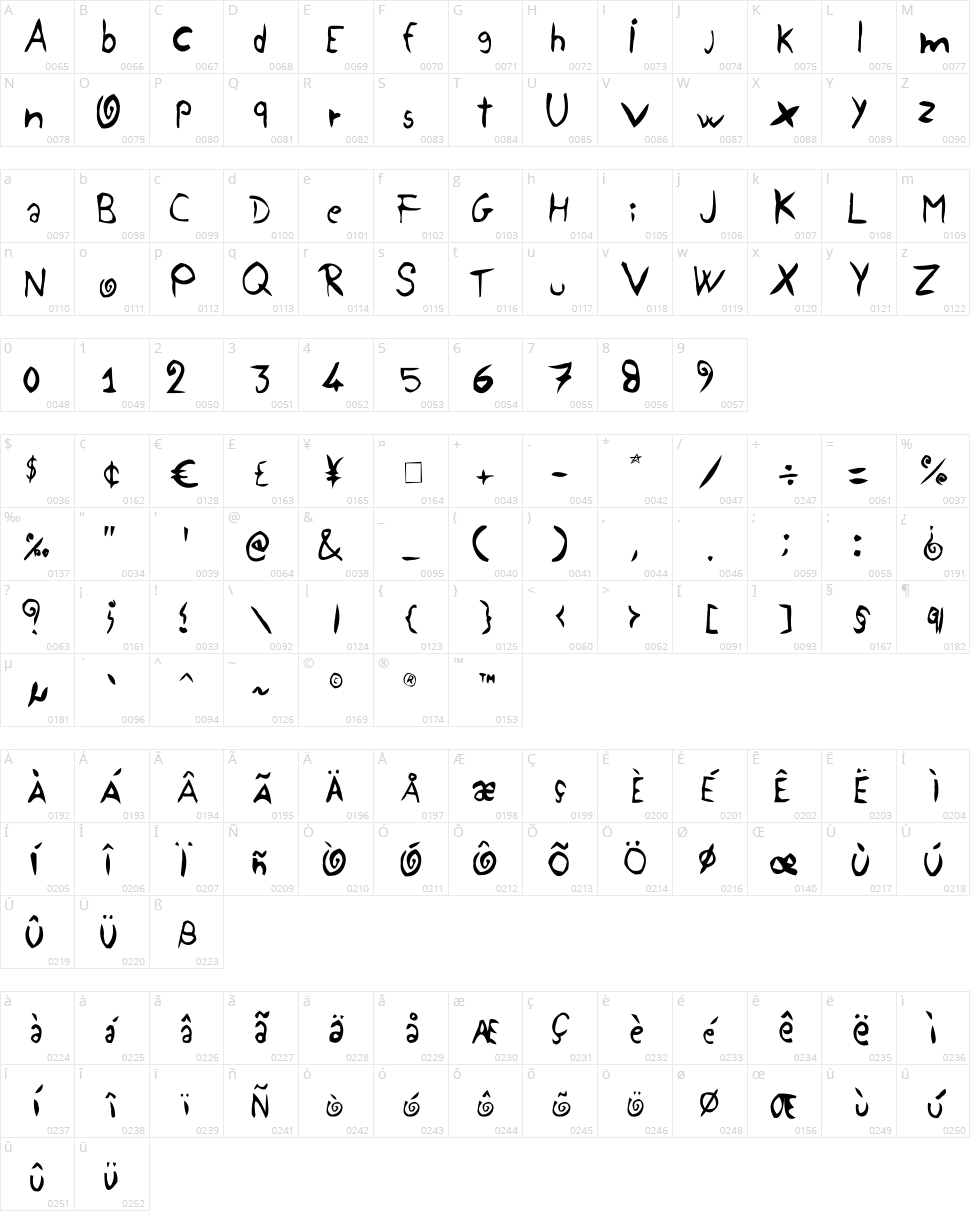 Yellow Jug Character Map