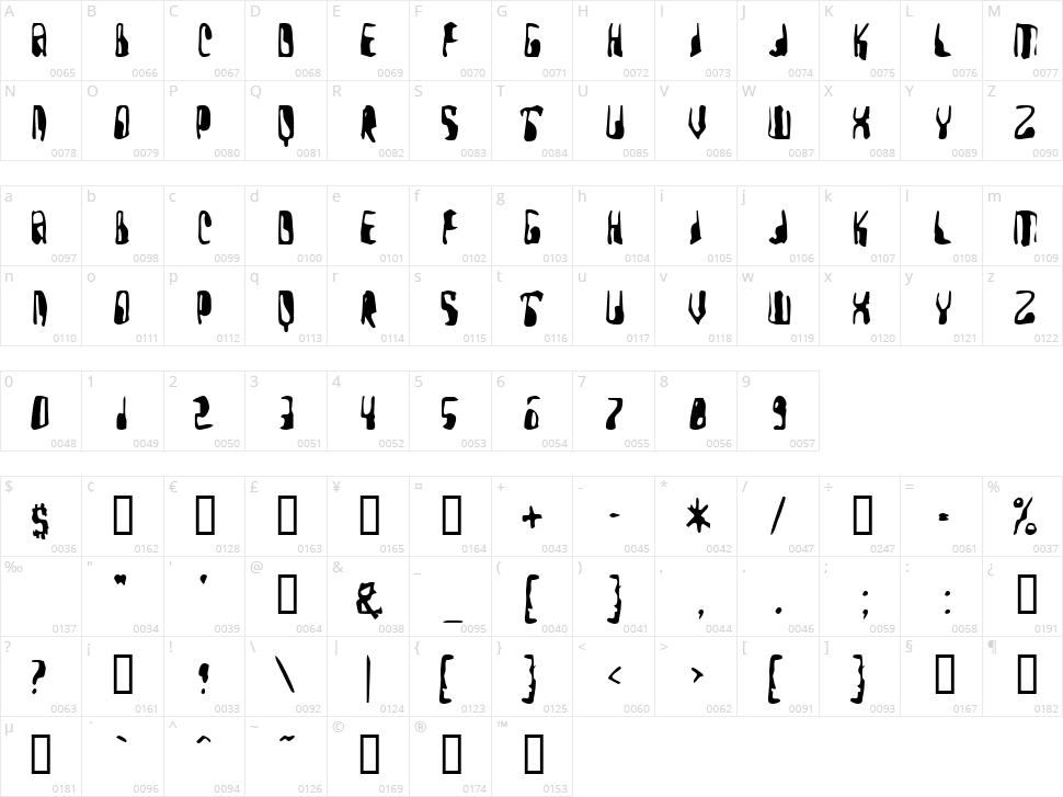 Yellow Pills Character Map