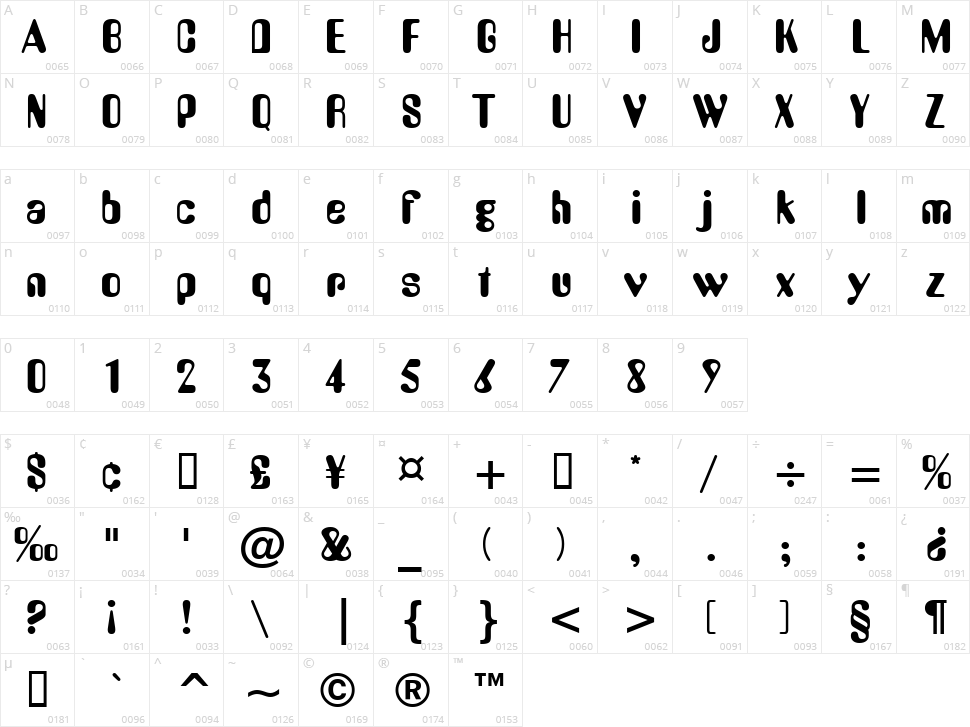 Yellow Submarine Character Map