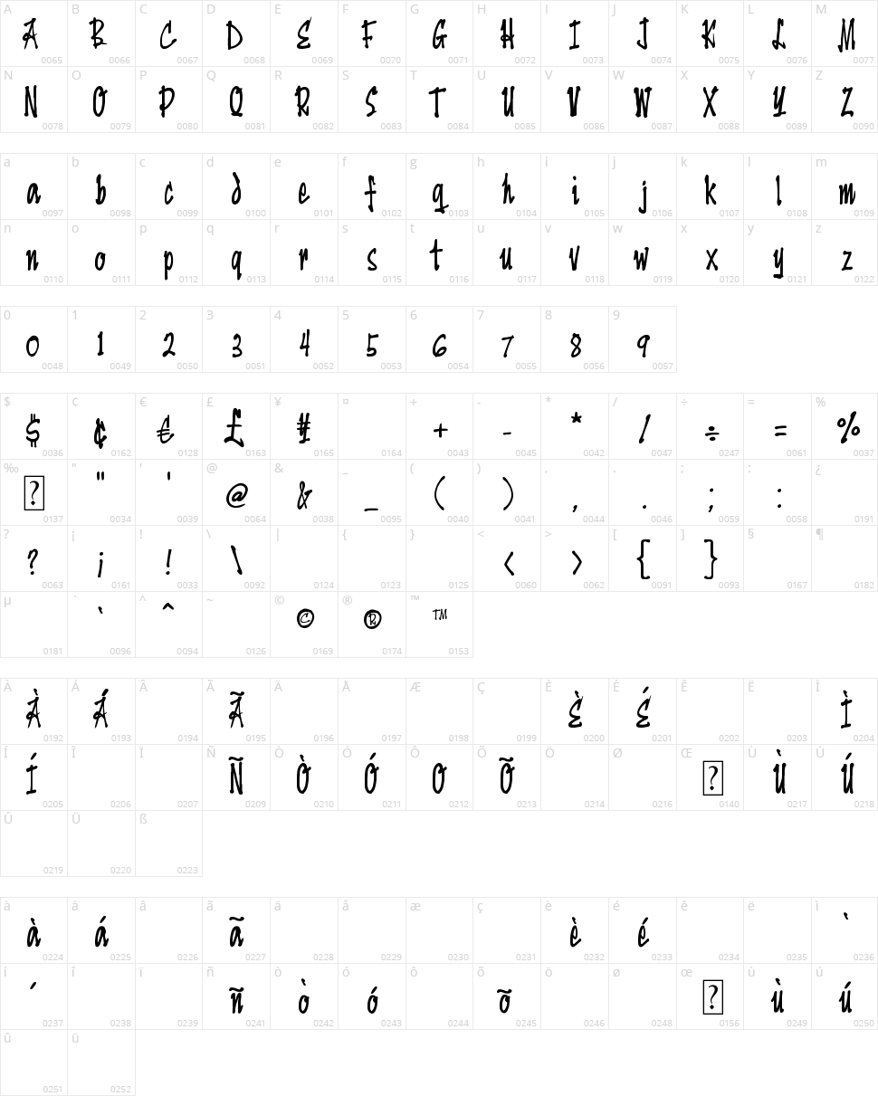 YenGee Character Map