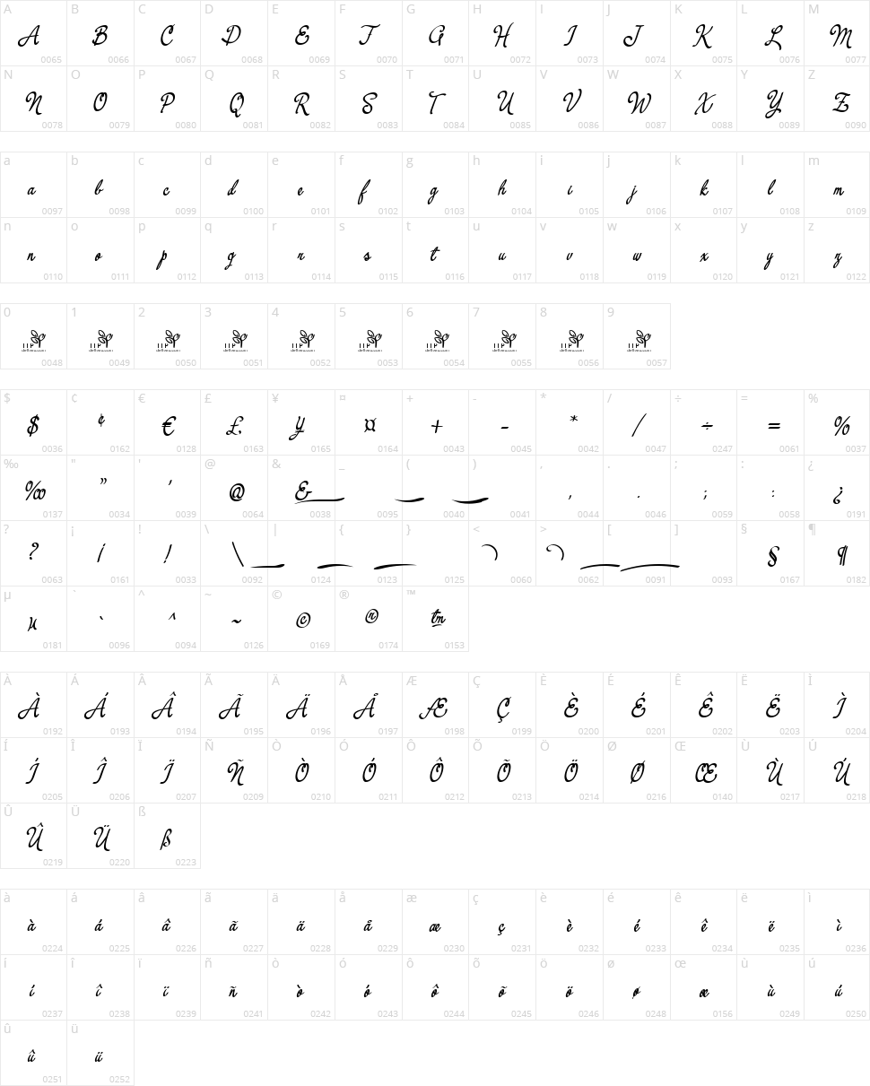 Yerbaluisa Character Map