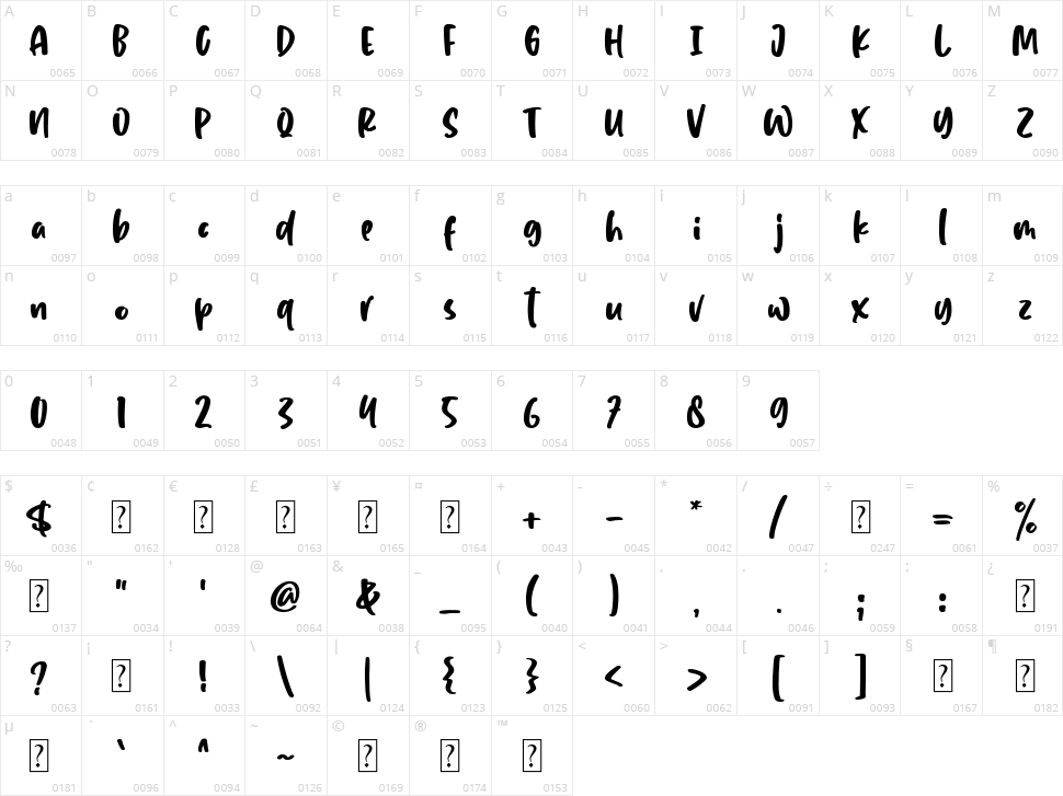 Yes Margo Character Map