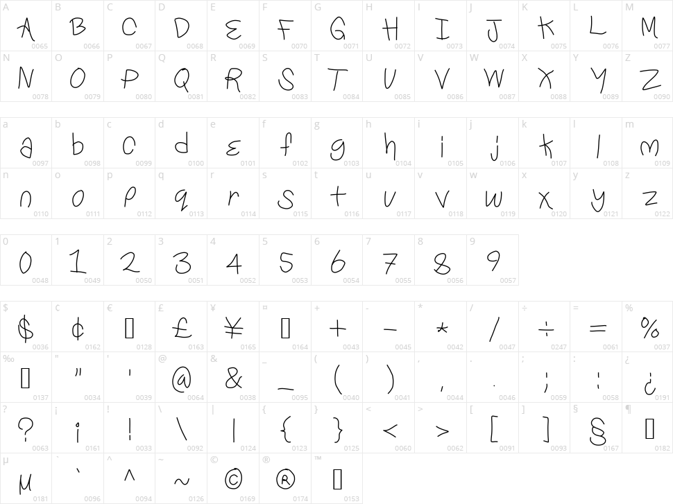 Yes siree bob Character Map