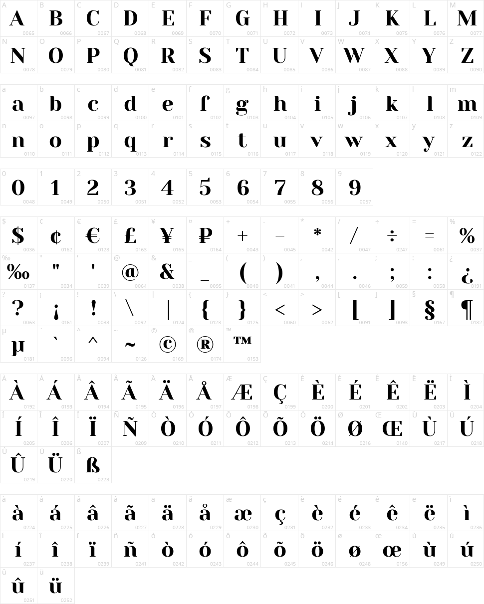 Yeseva One Character Map