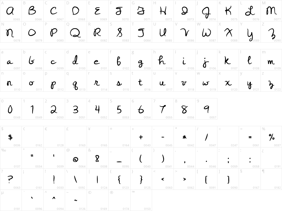 Yesterday Again Character Map