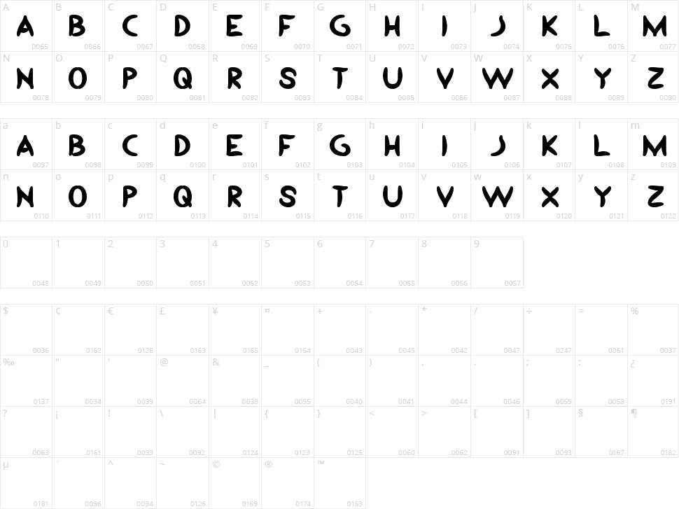Yesterday Character Map