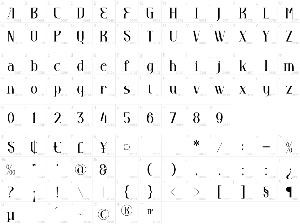 Yesterday Character Map