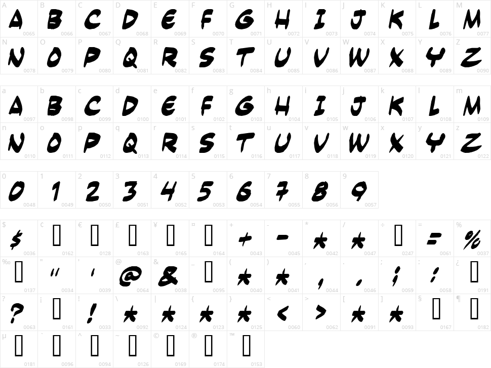 Yesterdays Meal Character Map