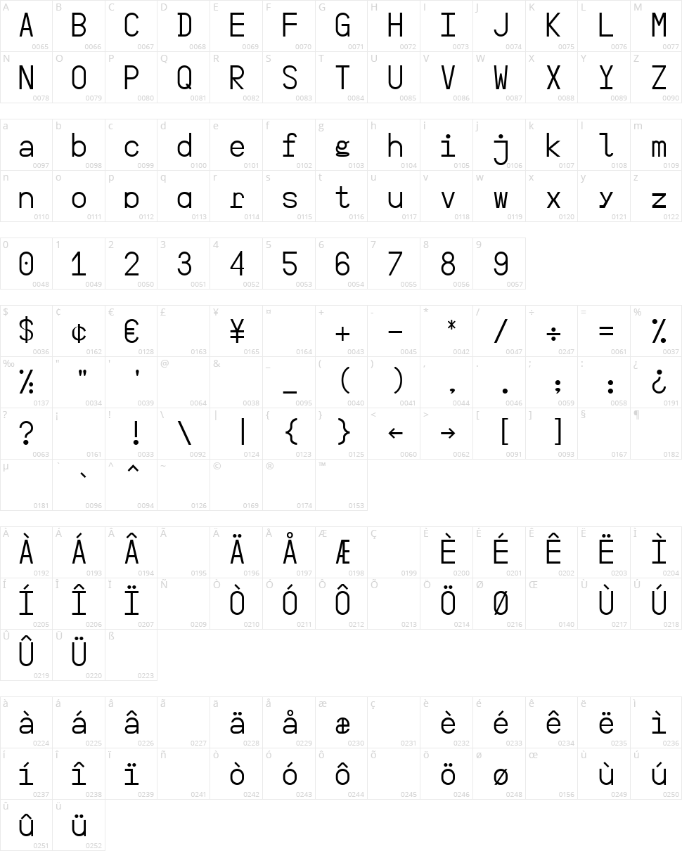 Yes Yes No Character Map