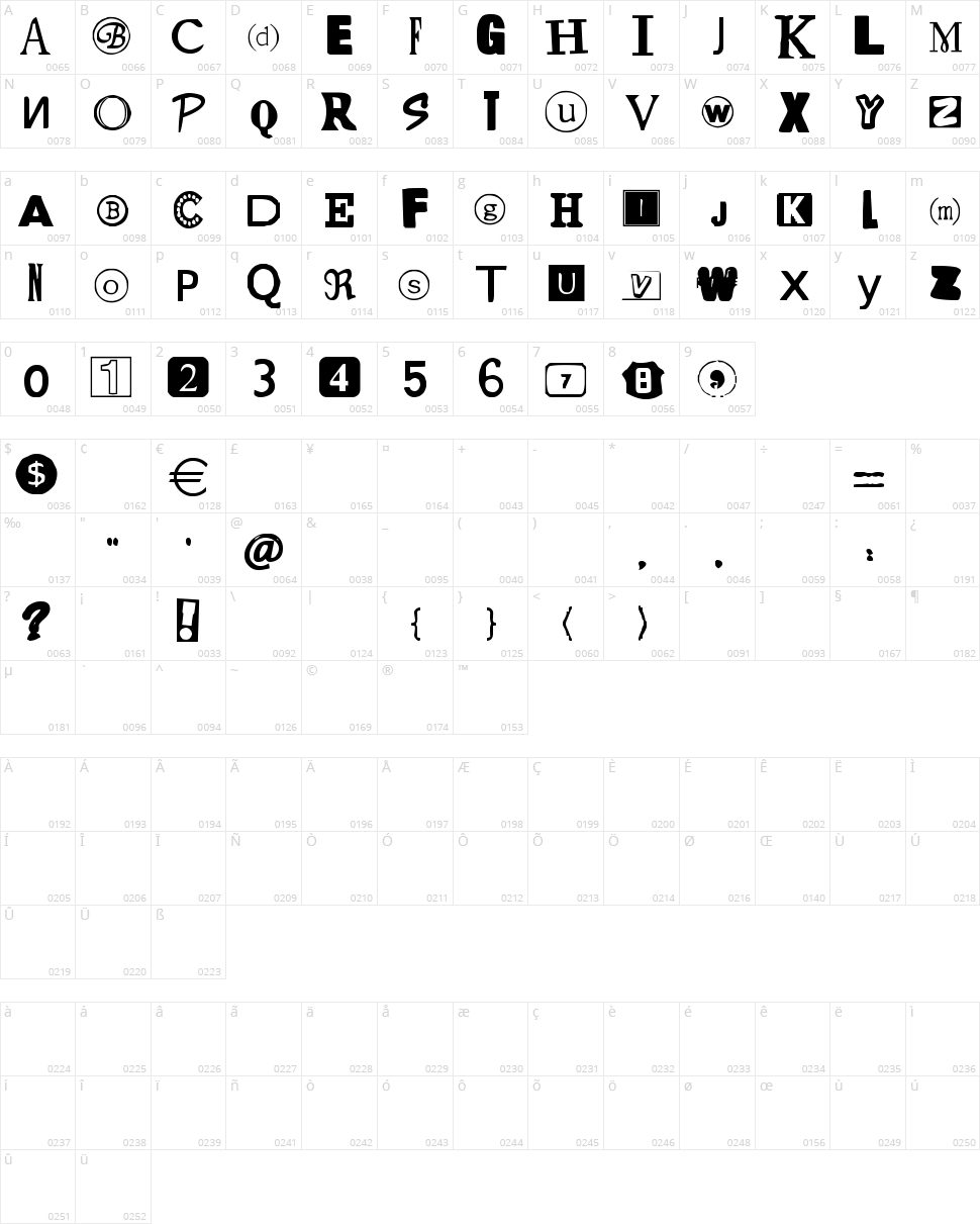 Yet Another Ransom Note Character Map
