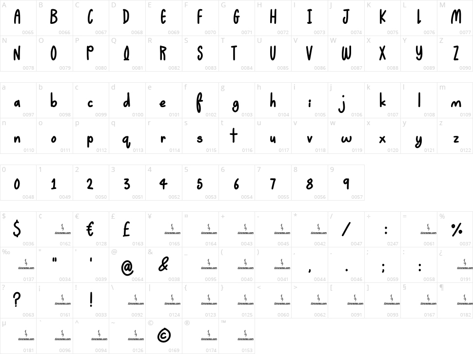 Yeti Sighting Character Map